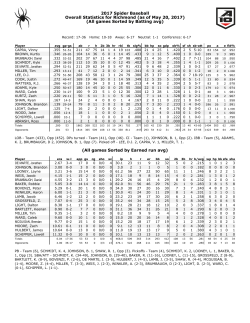 2017 Spider Baseball Overall Statistics for Richmond (as of May 16