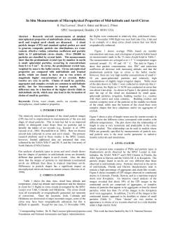 In Situ Measurements of Microphysical Properties of