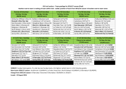 ECA turf section &ndash; Team gradings for 2016/17 season (final) Number