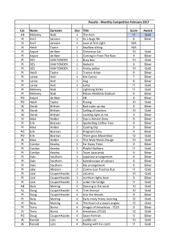 Cat Name Surname Star Title Score Award AR Meleney Naik 1 The