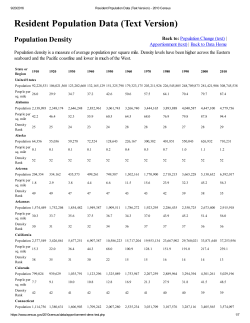 Population Density