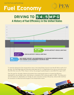 A History of Fuel Efficiency in the United States