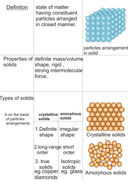 solid state.cdr - RAJEEV Classes