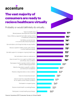 The Vast Majority of Consumers Are Ready to Recieve