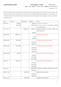 Israel Donations (cash) as of: August 17, 2016