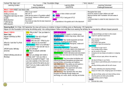 Learning Intentions - Flitwick Lower School