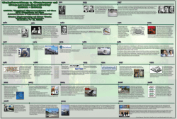 105th Topical Symposium of the NY Section of the