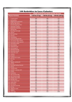 100 Activities to Lose Calories
