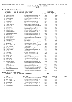 Metro East District Championships 2016