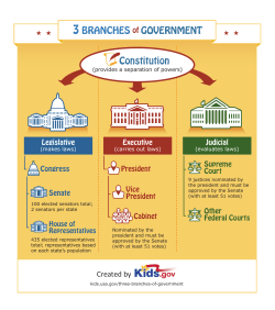 3 Branches of Government
