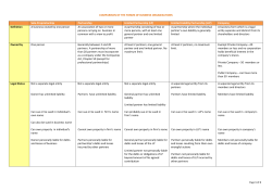 COMPARISON OF THE FORMS OF BUSINESS ORGANISATIONS