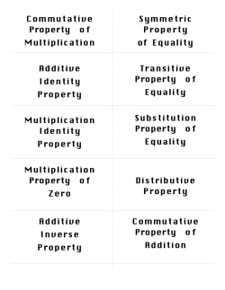 Commutative Property of Multiplication Additive Identity Property