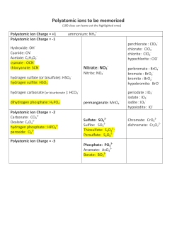 Polyatomic ions to be memorized