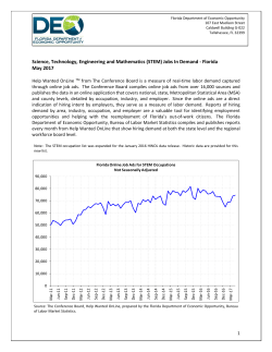 (STEM) Jobs In Demand