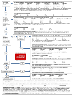 Felony Sentencing Chart