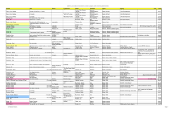 Locus sales announcements