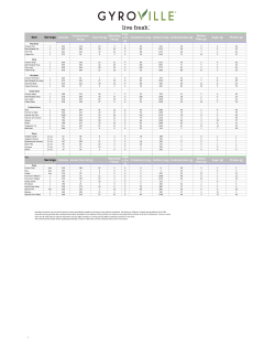 Item Servings Calories