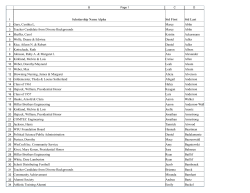 Scholarship Name Alpha Std First Std Last Gary, Cynthia L. Marcy