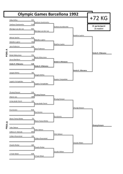 +72 KG - italiajudo.com