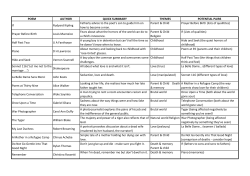 POEM AUTHOR QUICK SUMMARY THEMES