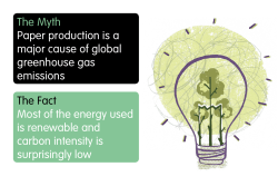 Paper production is a major cause of global greenhouse gas