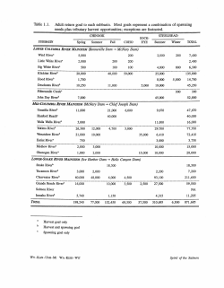 Table 1.1 - Spirit of the Salmon Plan