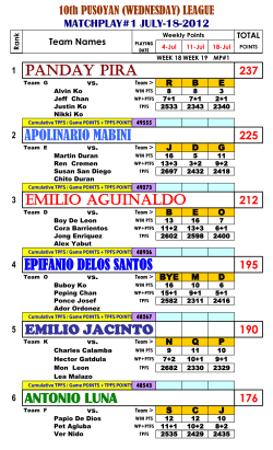 1 PANDAY PIRA 2 APOLINARIO MABINI 3 EMILIO
