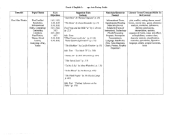 Grade 6English Lrage Arts Pacing Guide Timeline Topicffheme