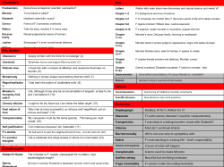 Frankenstein - Bedford Free School