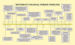 sotterley colonial period timeline