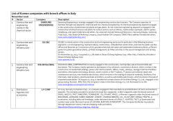 List of Korean companies with branch offices in Italy
