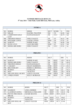 SUMMER DRESSAGE RESULTS 5 July 2014 &ndash; Club Field, Castle