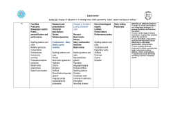 Fact-files Postcards Newspaper reports Poetry &ndash; personification and