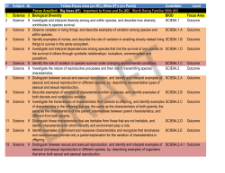 Jr High Science 9 Draft