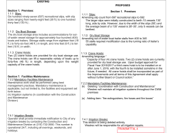 EXISTING Section 1. Premises: 1.1.1 Slips: Six hundred ninety