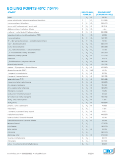 Boiling Point Table 06_2014.indd