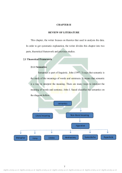 CHAPTER II REVIEW OF LITERATURE This chapter, the