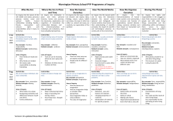 Mornington Primary School PYP Programme of Inquiry