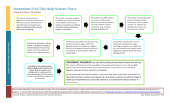 Instructional Unit Title: Body Systems Dance
