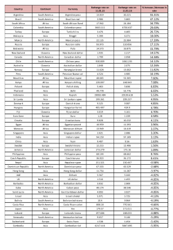 This table - No1 Currency