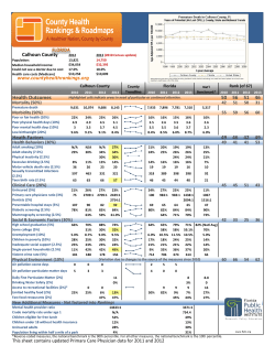 Health Outcomes 50 56 51 46 Heath Factors 49 46 42 49 www