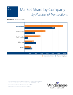 Market Share by Company