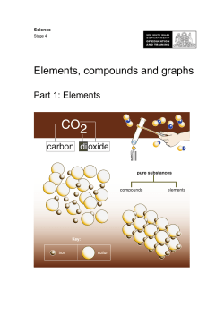 Lesson 1 &ndash; Classifying substances