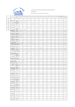 Latest Leaderboard Here