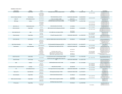 MEMBERSHIP LISTING 10/02/12 Company Name