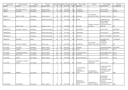 Family Name Christian Names Cemetery Division Section Plot No
