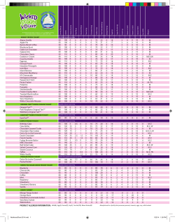 - Wicked Spoon Yogurt