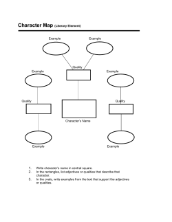 Character Map (Literary Element) Example Example Quality