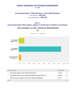 Johnson Amendment Survey Results
