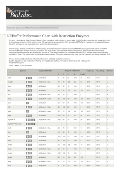 old NEBuffer Activity Chart